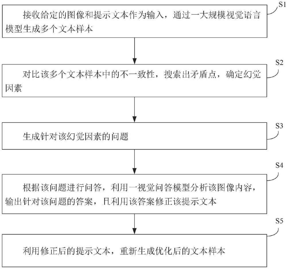 大模型幻覺緩解方法、裝置、存儲介質(zhì)