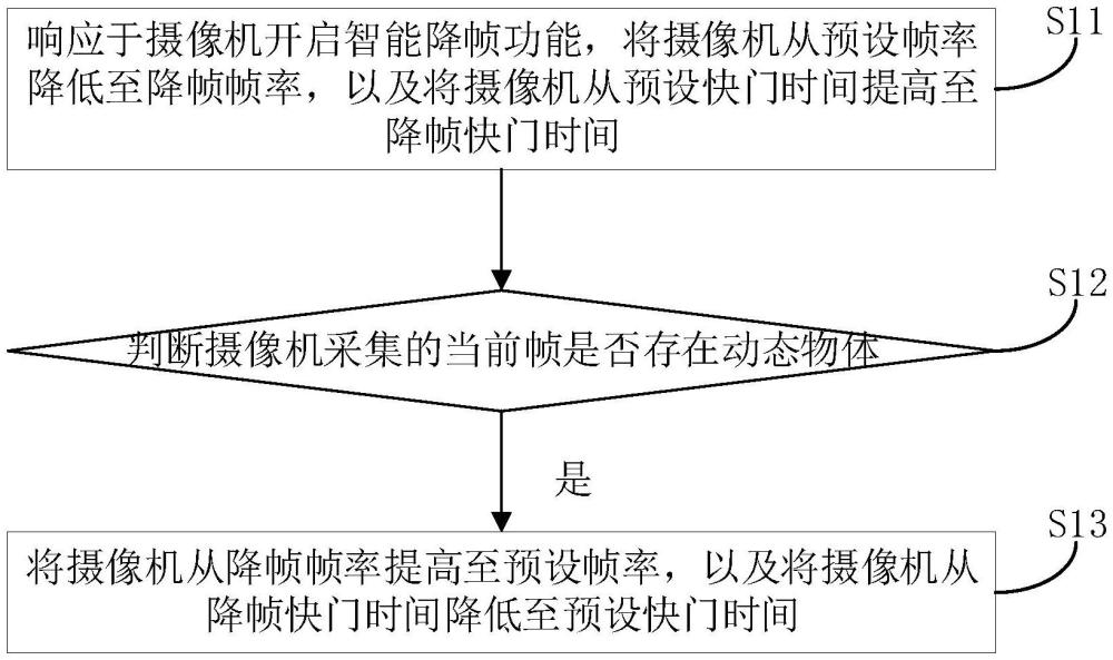 基于攝像機的設(shè)備控制方法、裝置以及計算機存儲介質(zhì)與流程