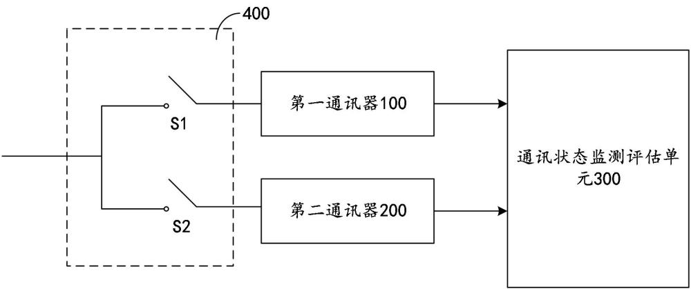 一種用于電力通訊的通訊狀態(tài)監(jiān)測(cè)管理方法及系統(tǒng)與流程