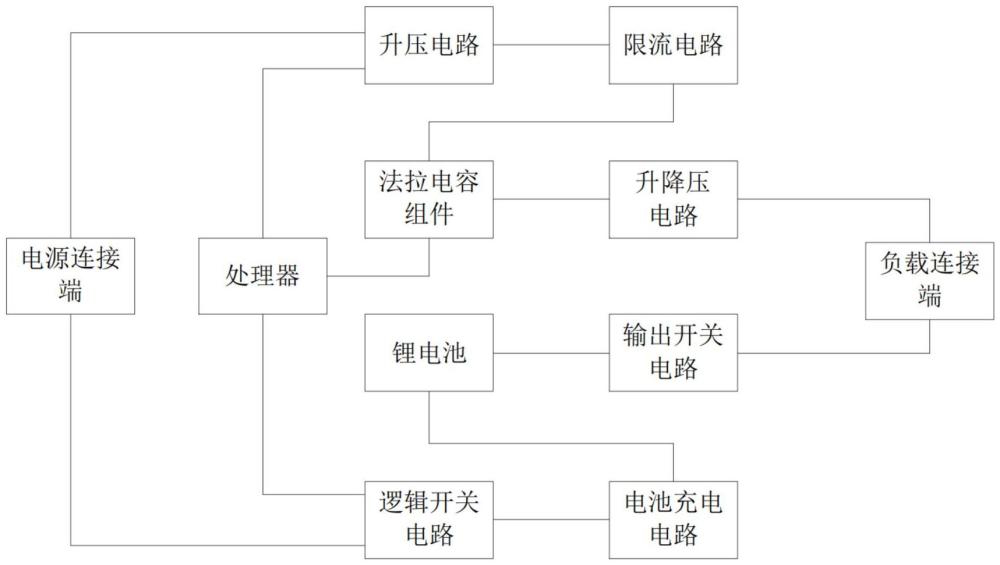 基于法拉電容和鋰電池的充放電控制方法與流程