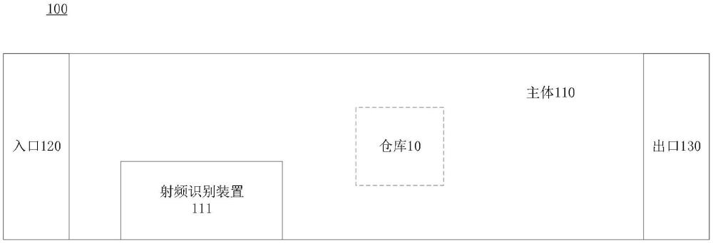 一種物流通道和倉儲管理系統(tǒng)的制作方法