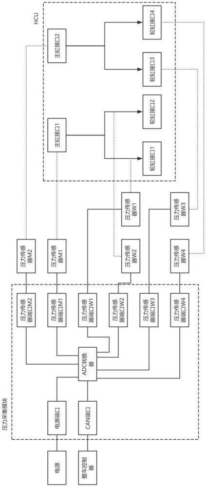 壓力采集模塊的制作方法