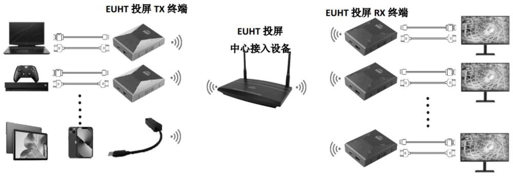 一種EUHT無線投屏系統(tǒng)的制作方法