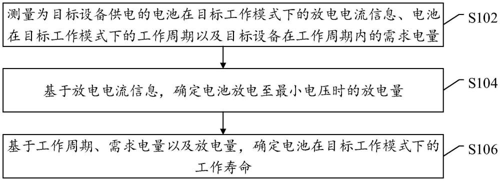 電池壽命的預(yù)測方法、裝置及電子設(shè)備與流程