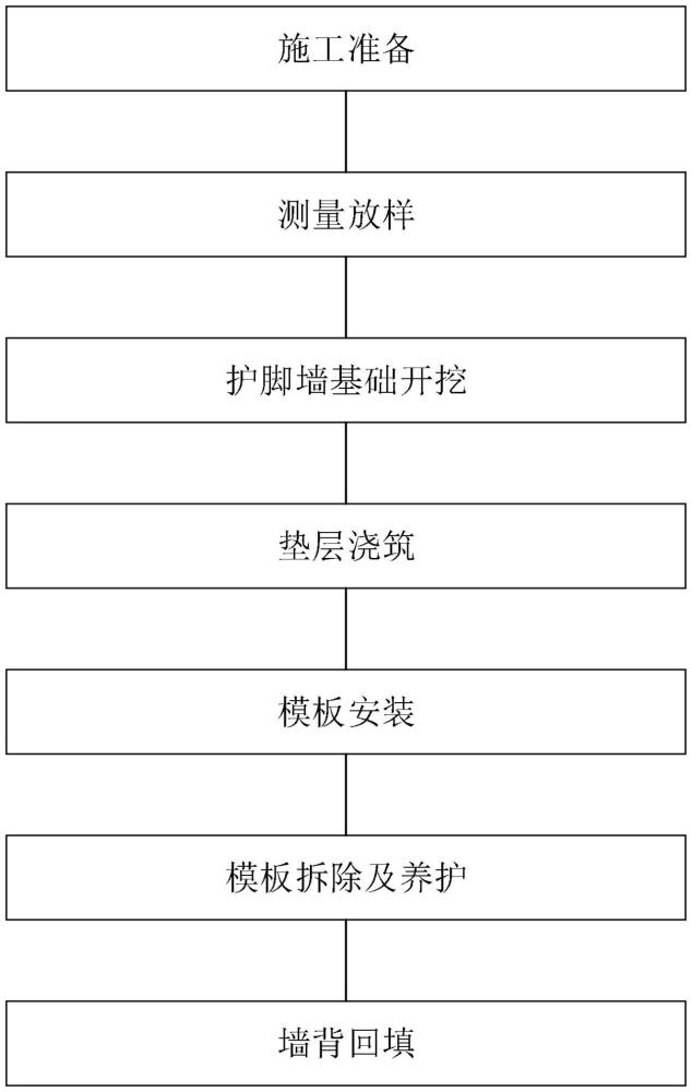 一種滑坡導(dǎo)致墩身發(fā)生傾斜的臨時防傾倒支護(hù)方法與流程