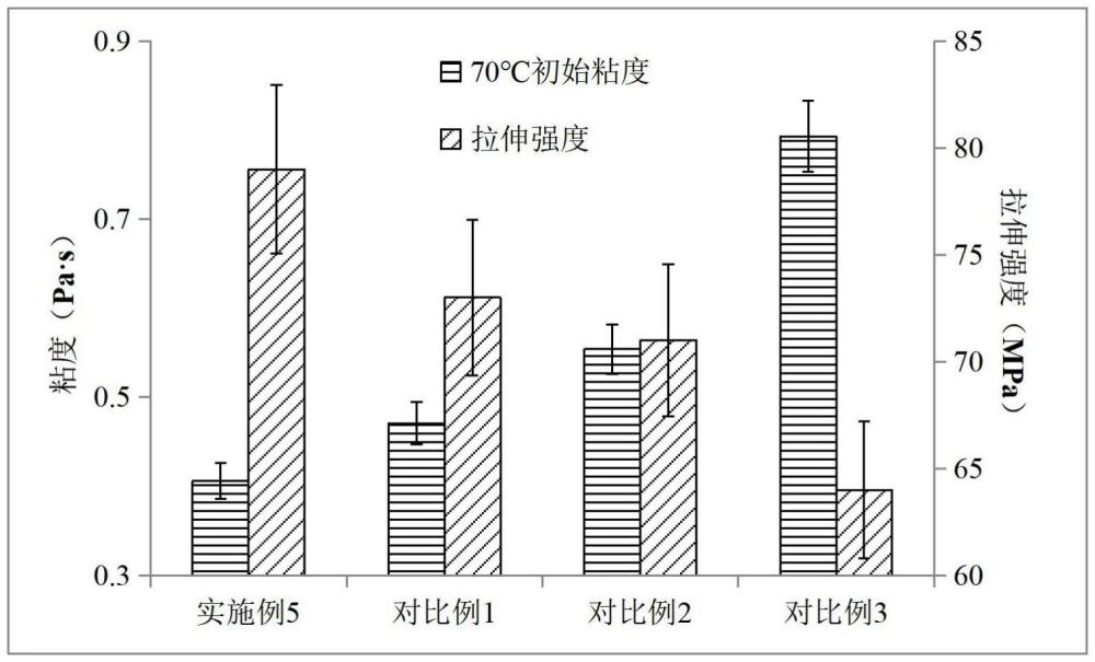 一種高導(dǎo)熱變壓器用絕緣材料及其制備方法與流程