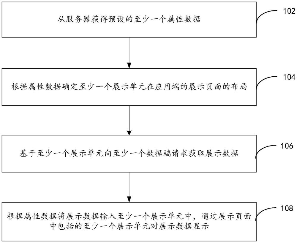 數(shù)據(jù)展示方法、裝置、電子設(shè)備、存儲介質(zhì)和程序產(chǎn)品與流程