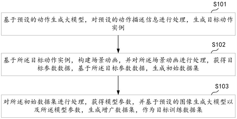 構(gòu)建用于訓(xùn)練動(dòng)作識(shí)別模型的訓(xùn)練數(shù)據(jù)集的方法與流程