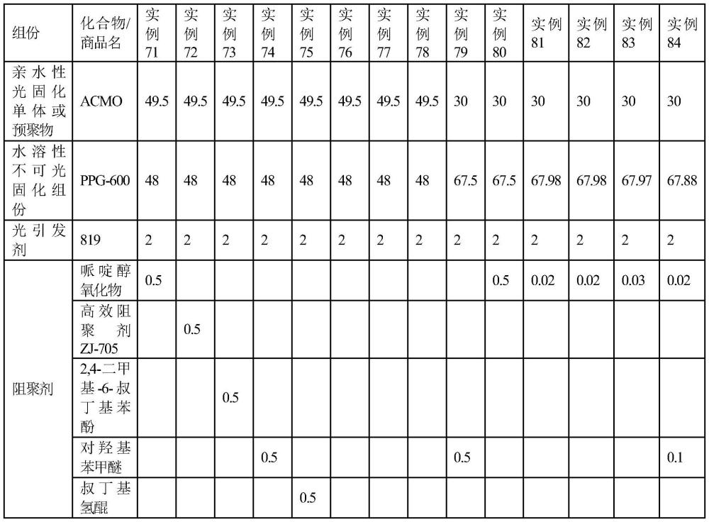 一種適用于噴墨3D打印的水溶性支撐材料及其制備方法和應(yīng)用與流程