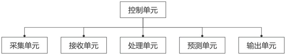 一種配電箱用電回路能耗分析系統(tǒng)及分析方法與流程