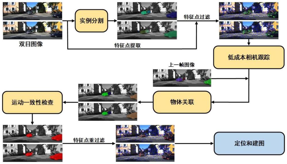 一种面向动态场景的双目视觉SLAM方法、电子设备和存储介质