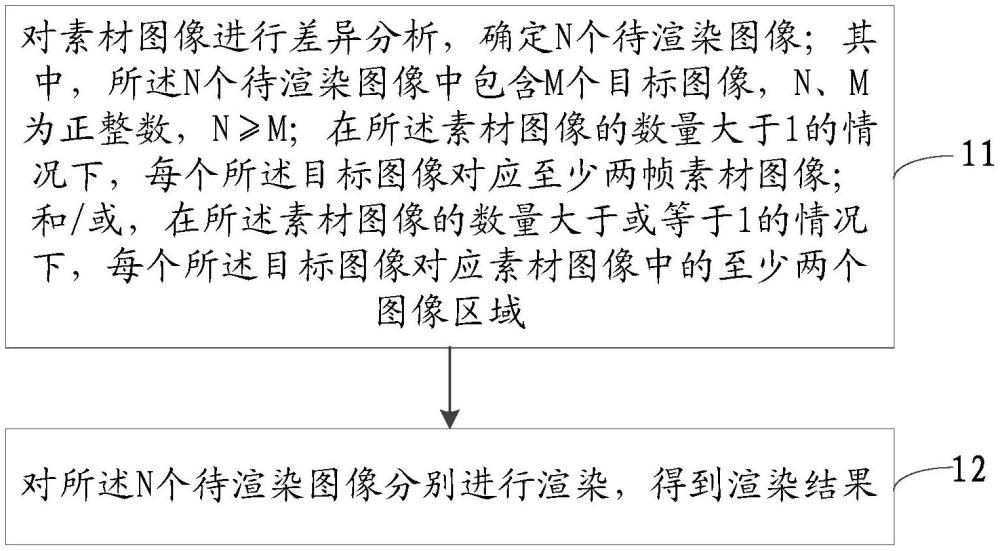 圖像渲染方法、裝置、電子設備及計算機可讀存儲介質與流程