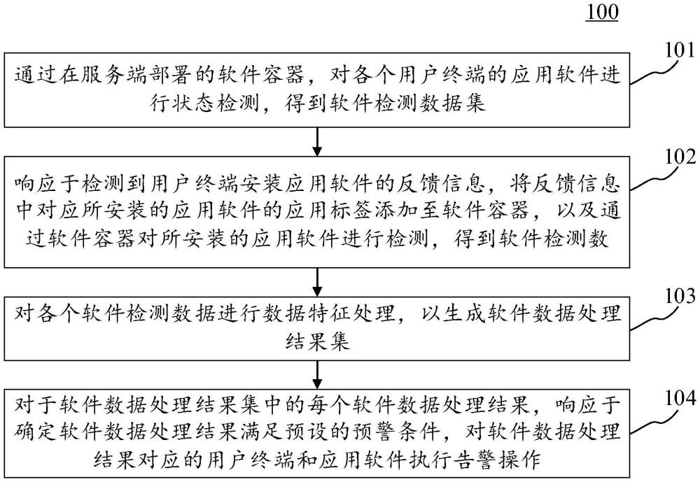 應(yīng)用軟件檢測(cè)告警方法、裝置、電子設(shè)備和計(jì)算機(jī)可讀介質(zhì)與流程