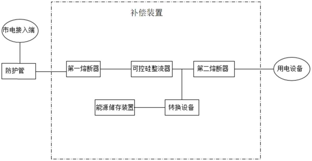 一種用于抗電壓暫降的穩(wěn)護(hù)設(shè)備的制作方法