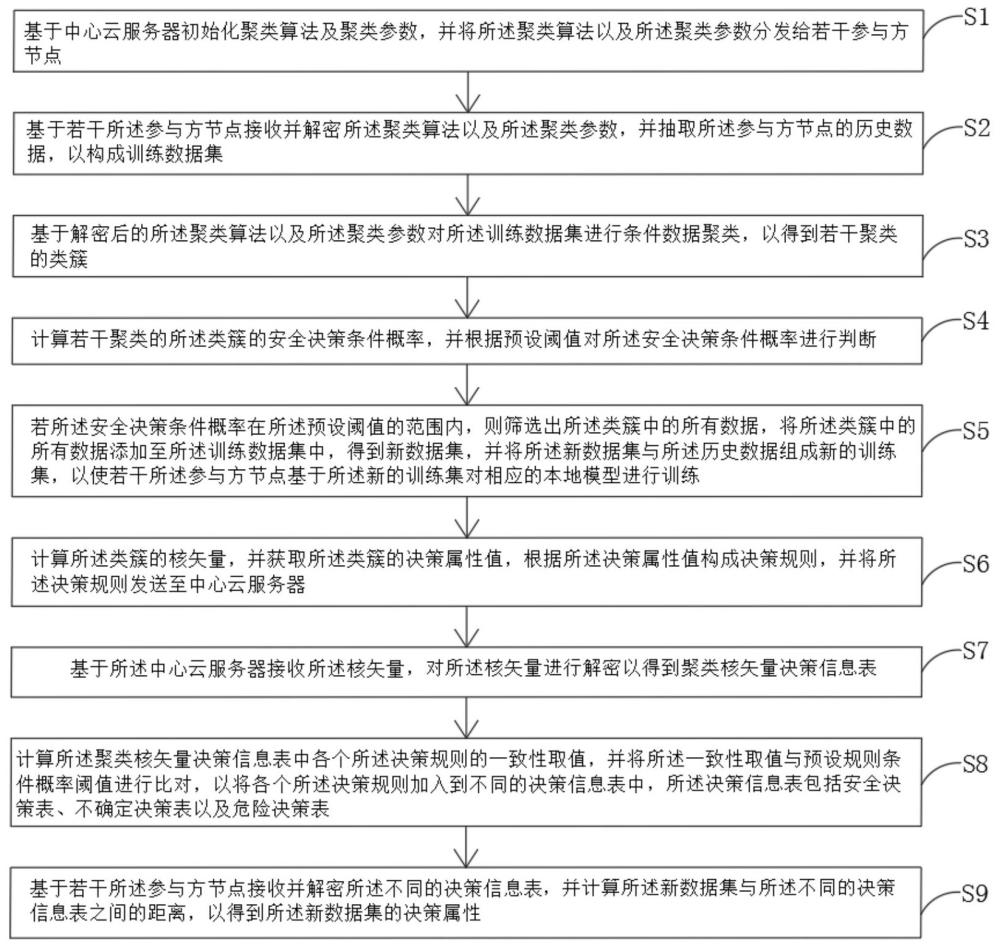 云環(huán)境安全監(jiān)控方法及裝置