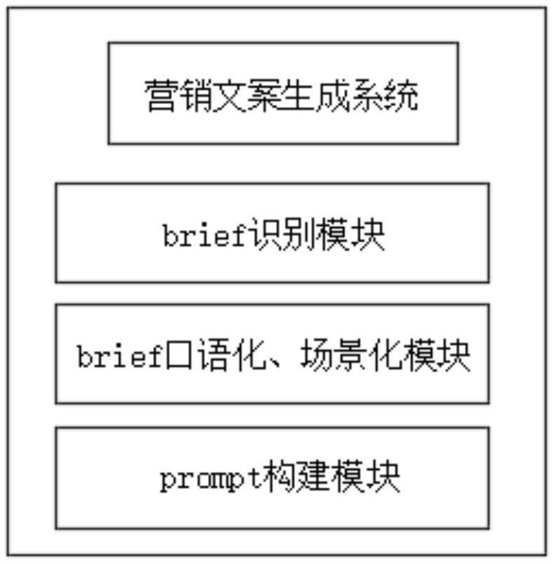 基于營銷brief識別、解析工程的營銷文案生成方法及系統(tǒng)與流程