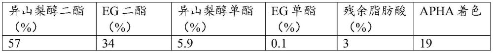 用于制備1,4:3,6-二脫水己糖醇二酯組合物的方法與流程