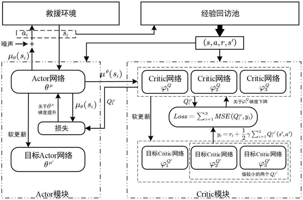 基于深度強化學習的無人機兩階段目標搜索與跟蹤方法