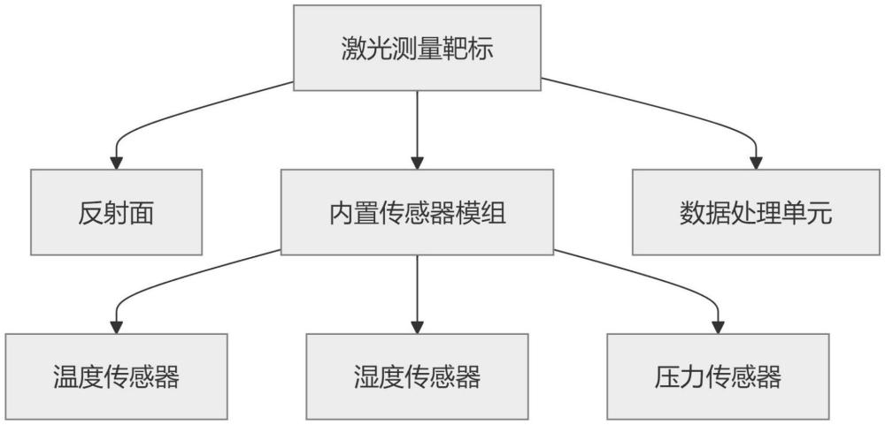 一種激光測量靶標及其沉降監(jiān)測裝置的制作方法