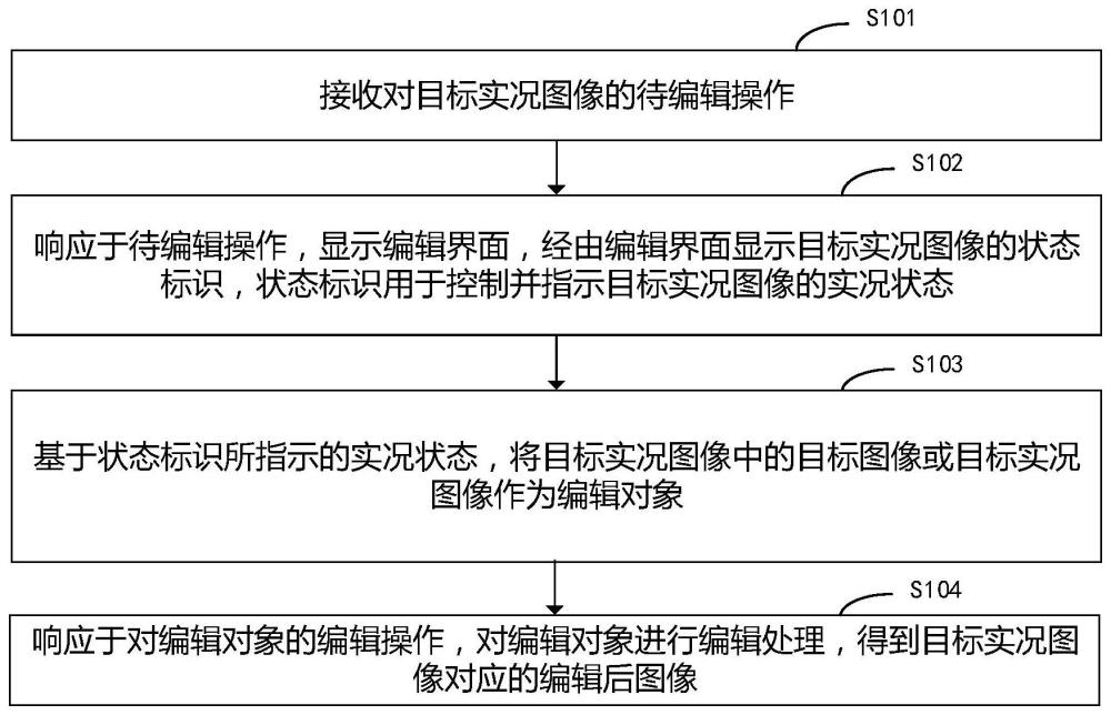 圖像處理方法、裝置、電子設(shè)備及計算機存儲介質(zhì)與流程