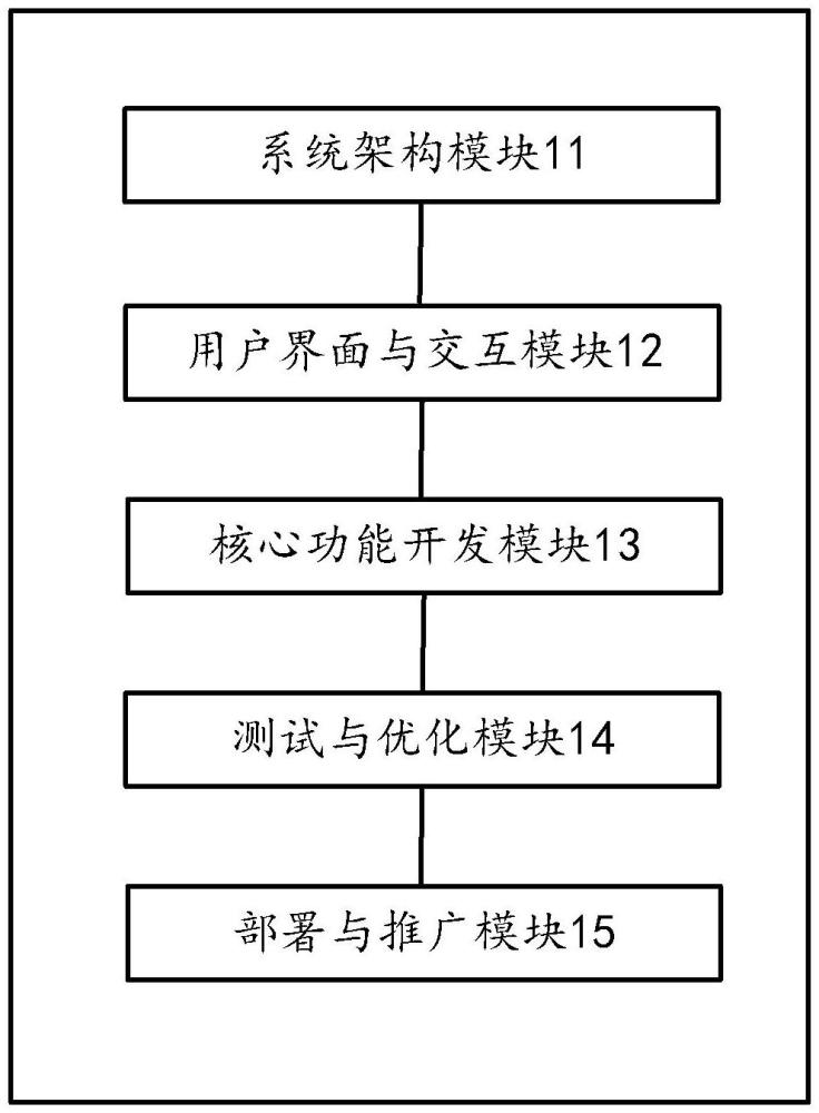 一種智家云空間融通的業(yè)務(wù)管理系統(tǒng)及方法與流程