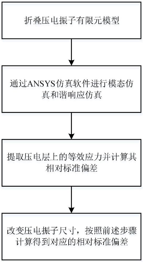 一種適用于折疊壓電振子壓電層均勻化的優(yōu)化方法