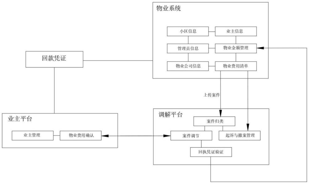 案件自動(dòng)推送系統(tǒng)的制作方法