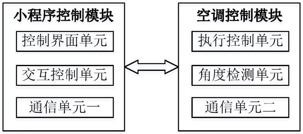 基于小程序控制的空調(diào)可視化控制系統(tǒng)和控制方法與流程