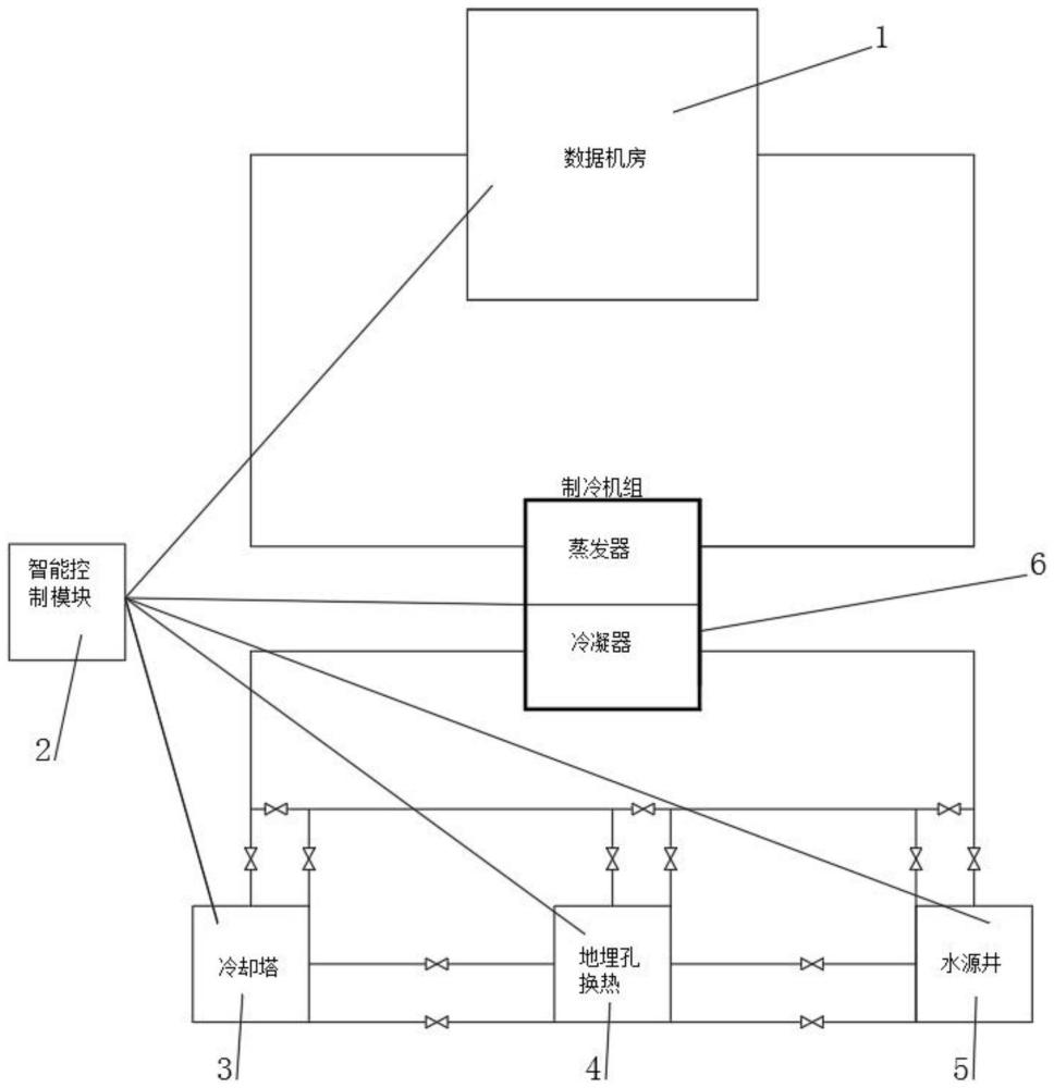 一種應(yīng)用于數(shù)據(jù)機房的復(fù)合散熱系統(tǒng)的制作方法