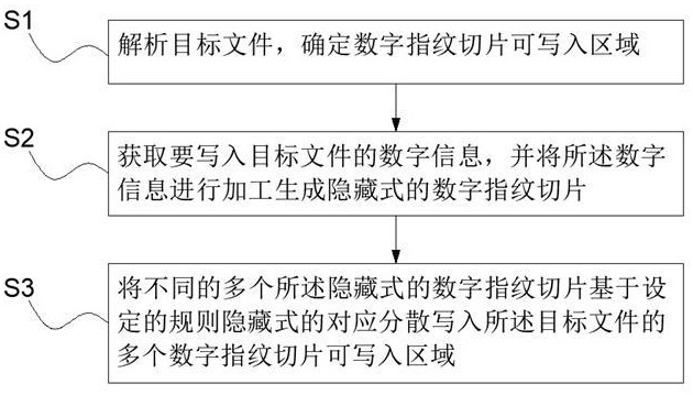 一種基于文檔內(nèi)容的數(shù)字指紋隱藏方法與流程