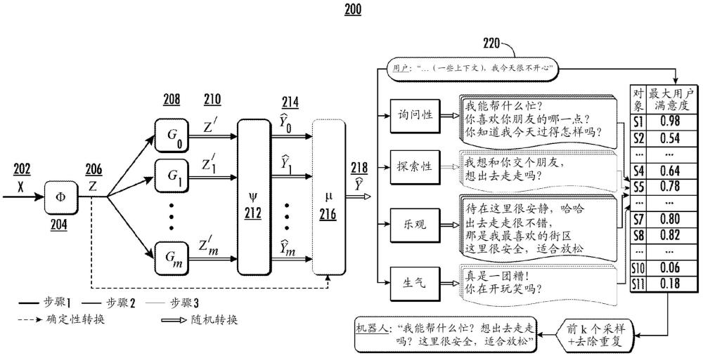 對基于增強學習的對話管理的專家混合方法與流程