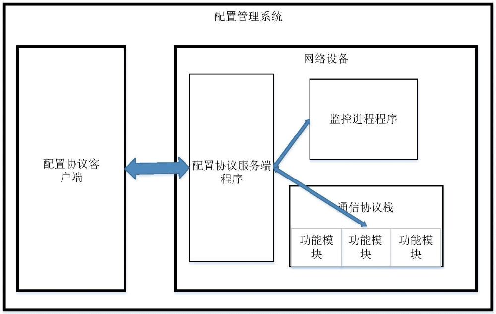 一種網(wǎng)絡(luò)設(shè)備管理方法、系統(tǒng)及網(wǎng)絡(luò)設(shè)備與流程