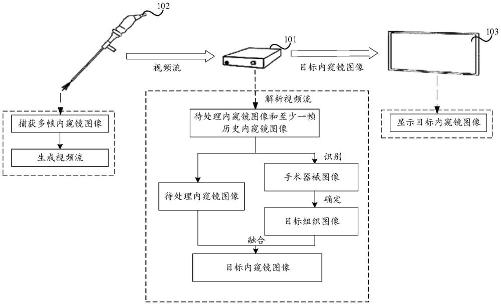 一種內(nèi)窺鏡圖像的處理方法及其內(nèi)窺鏡系統(tǒng)與流程