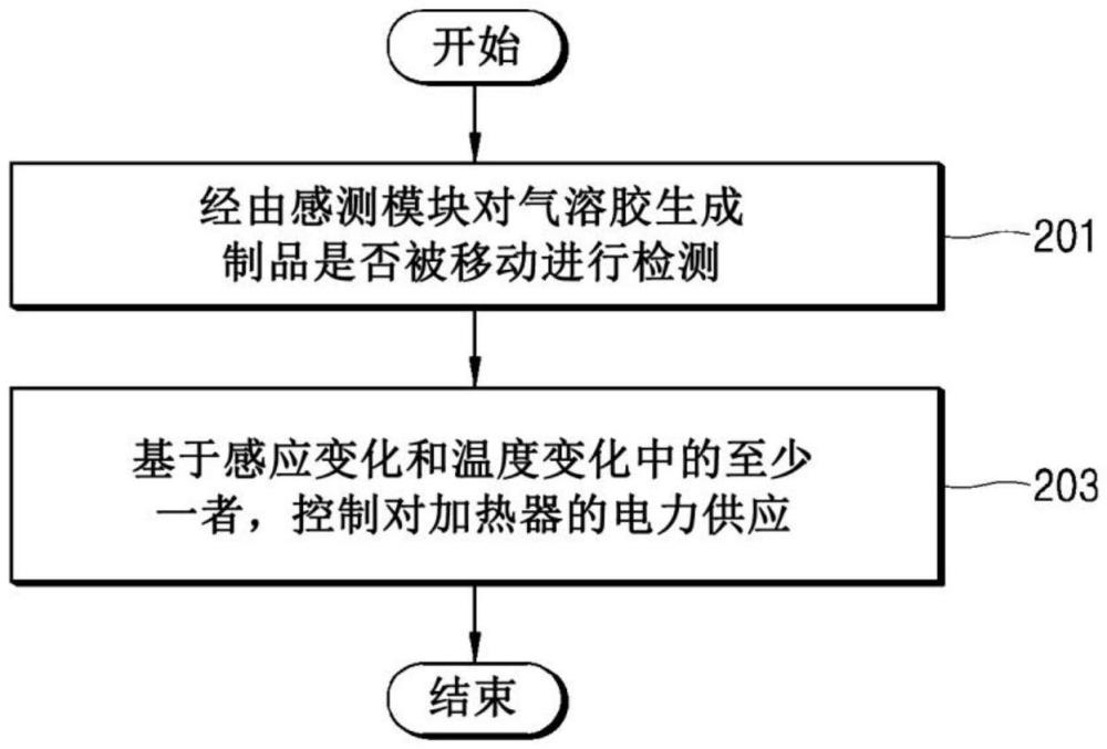 氣溶膠生成裝置及其操作方法與流程