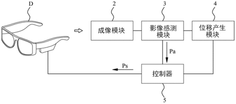 近眼顯示設(shè)備的光學(xué)自動(dòng)化測(cè)量系統(tǒng)及方法與流程