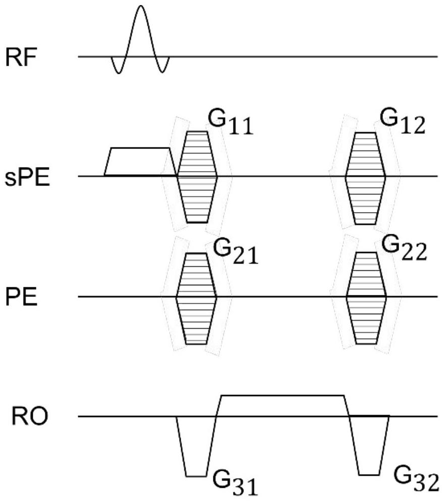 一種平衡穩(wěn)態(tài)自由進(jìn)動(dòng)序列的回波校準(zhǔn)方法與流程