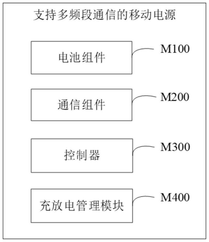 支持多頻段通信的移動(dòng)電源、控制方法及管理系統(tǒng)與流程