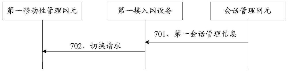 網(wǎng)絡(luò)切換方法及裝置與流程