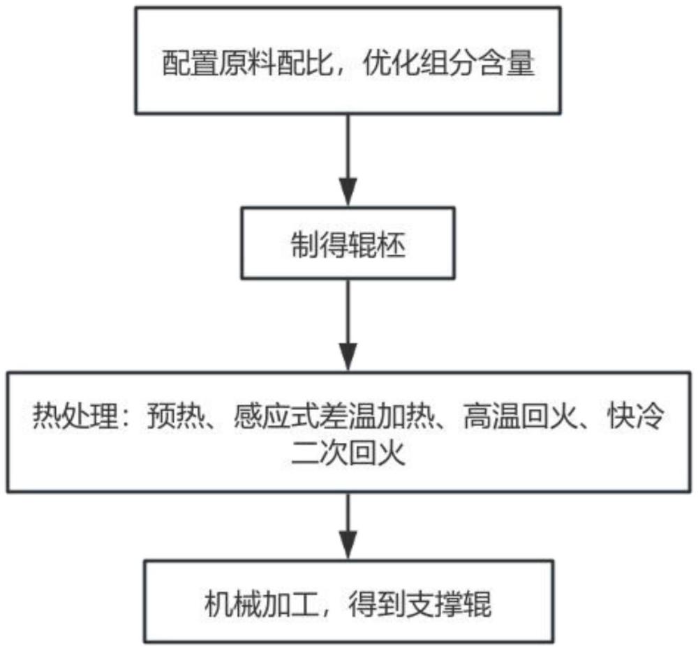 一種長(zhǎng)輥役支承輥的制作方法與流程