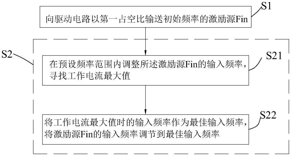 加熱不燃燒煙具以及其電磁感應(yīng)加熱控制方法、裝置與流程