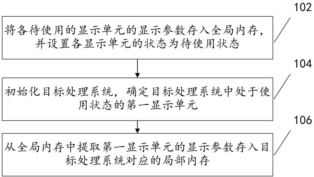 內(nèi)存分配方法及裝置、計(jì)算設(shè)備、存儲(chǔ)介質(zhì)和程序產(chǎn)品與流程