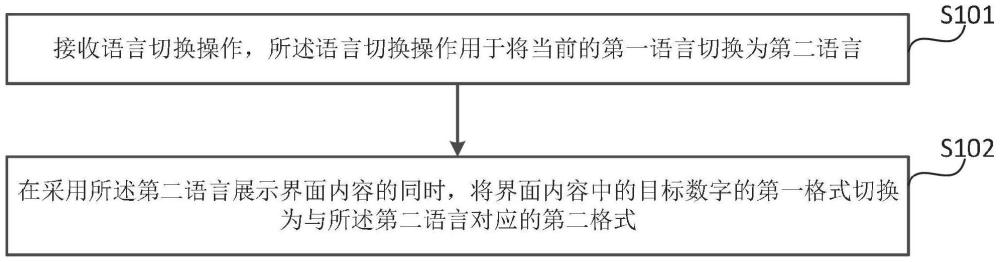 信息處理方法、裝置、設(shè)備、存儲介質(zhì)及程序產(chǎn)品與流程