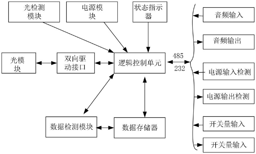 光纖多路信號(hào)鏡像傳輸裝置的制作方法