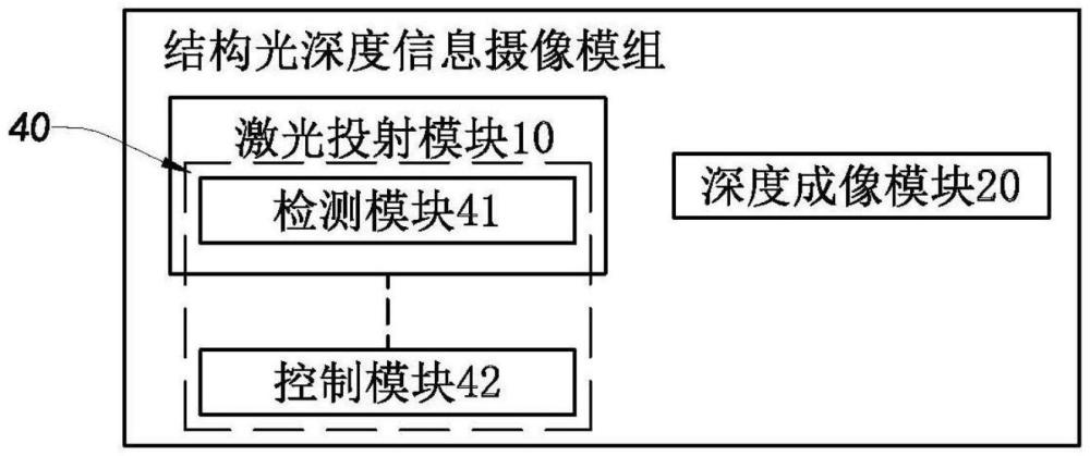 具有激光監(jiān)控功能的深度信息攝像模組及其電子設(shè)備和激光監(jiān)控方法與流程