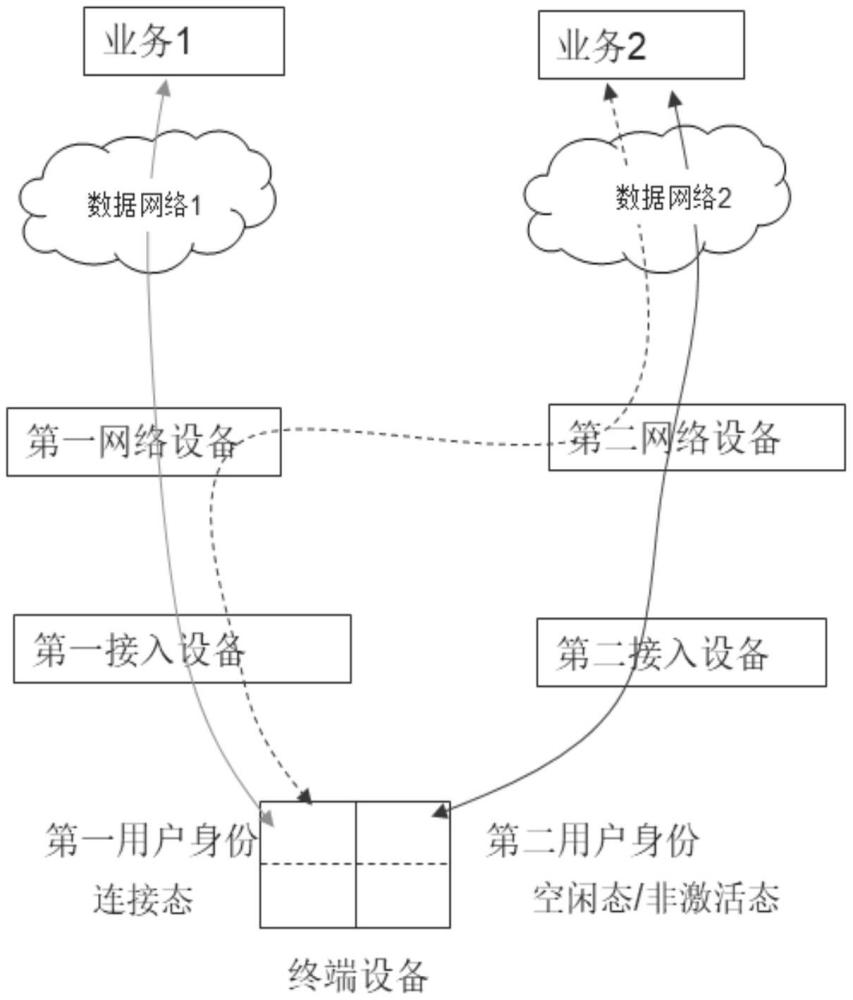 一種數(shù)據(jù)傳輸方法及裝置與流程