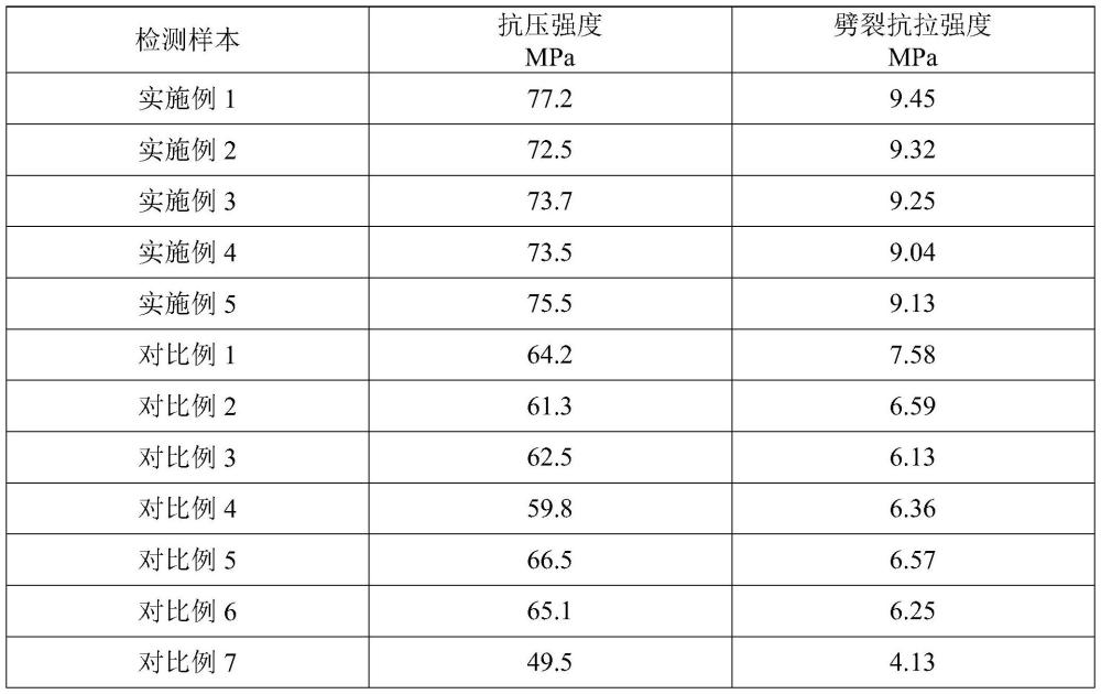 一種高強(qiáng)度纖維再生混凝土及其制備方法