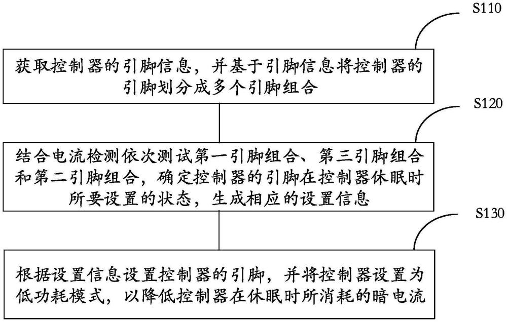 一種暗電流處理方法、處理裝置、電子設(shè)備和存儲(chǔ)介質(zhì)與流程