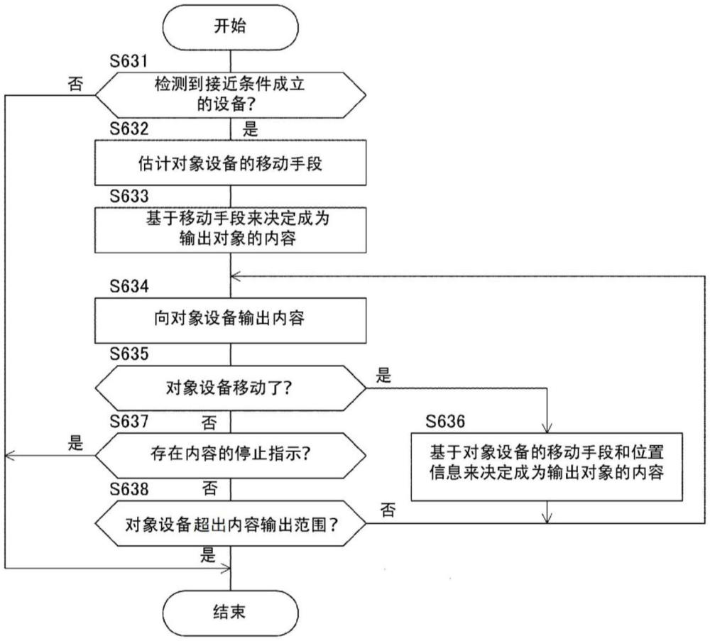 信息處理方法和信息處理裝置與流程