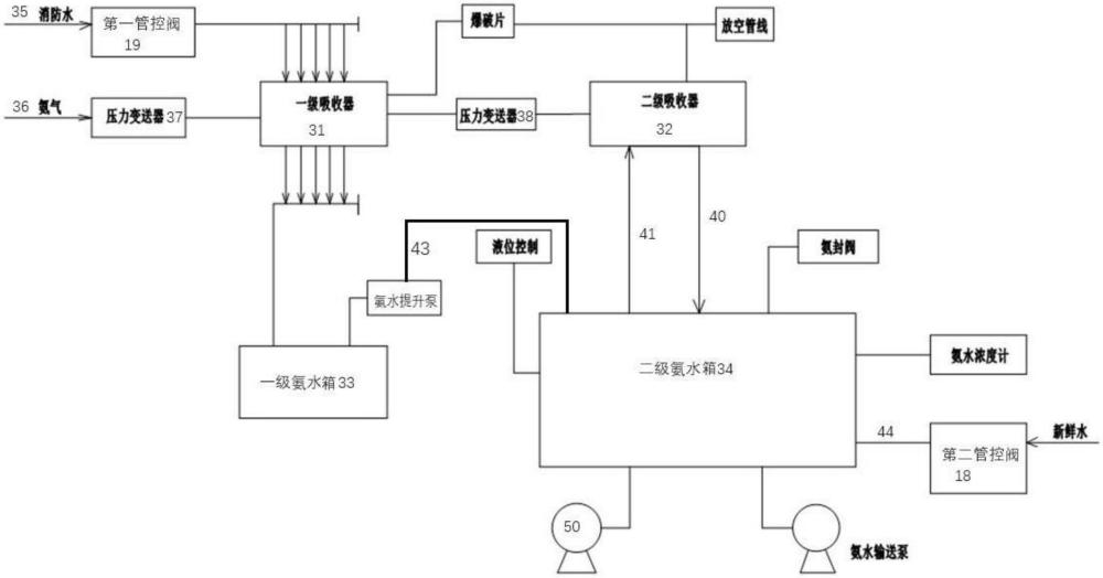 可大型泄放氨氣吸收系統(tǒng)的制作方法