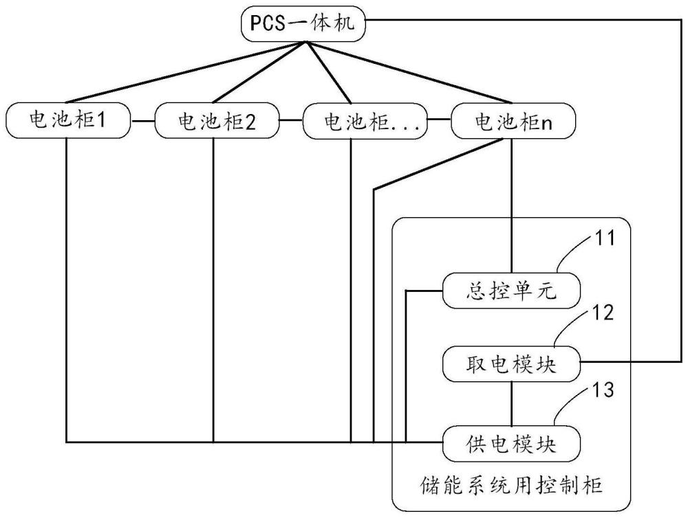 一種儲(chǔ)能系統(tǒng)用控制柜及儲(chǔ)能系統(tǒng)的制作方法